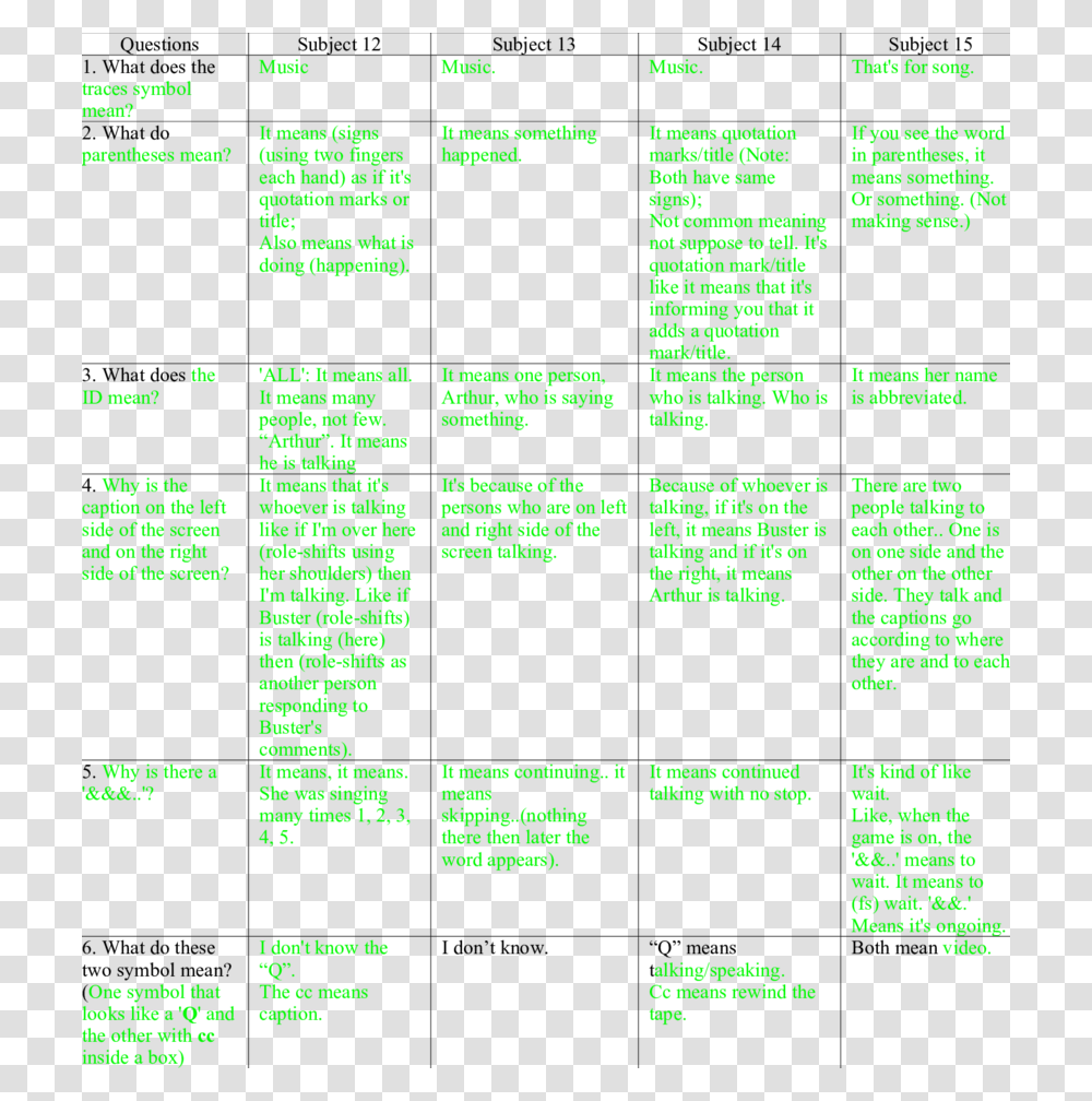 Number, Plot, Plan Transparent Png