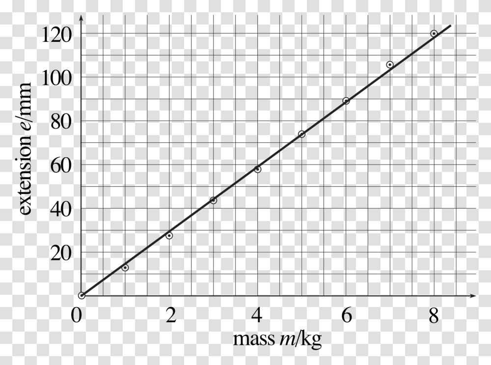 Number, Plot, Vegetation, Plant, Diagram Transparent Png