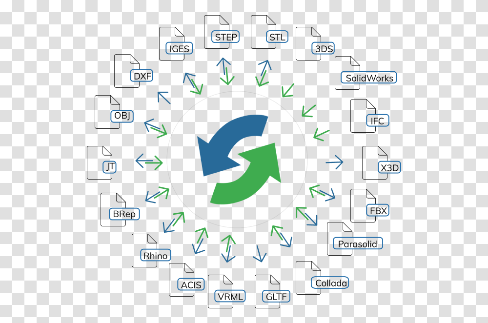 Number, Recycling Symbol, Computer Keyboard, Computer Hardware, Electronics Transparent Png