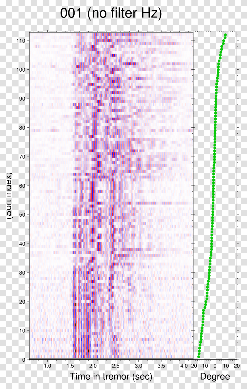 Number, Rug, Plot, Diagram Transparent Png