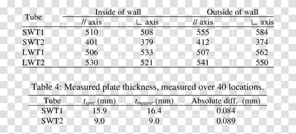 Number, Plot, Diagram Transparent Png