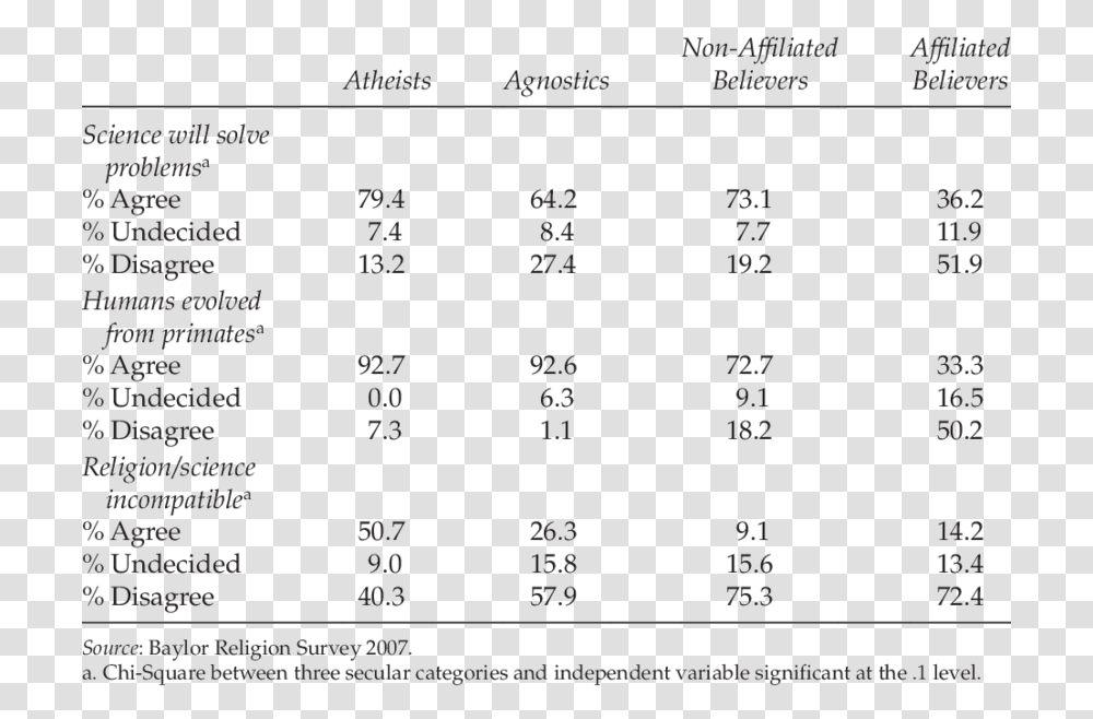 Number, Menu, Monitor Transparent Png