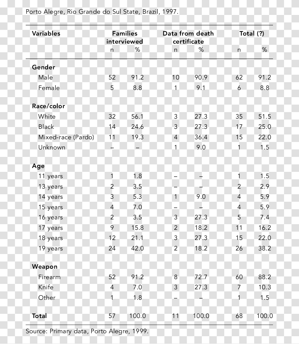 Number, Menu, Plot Transparent Png