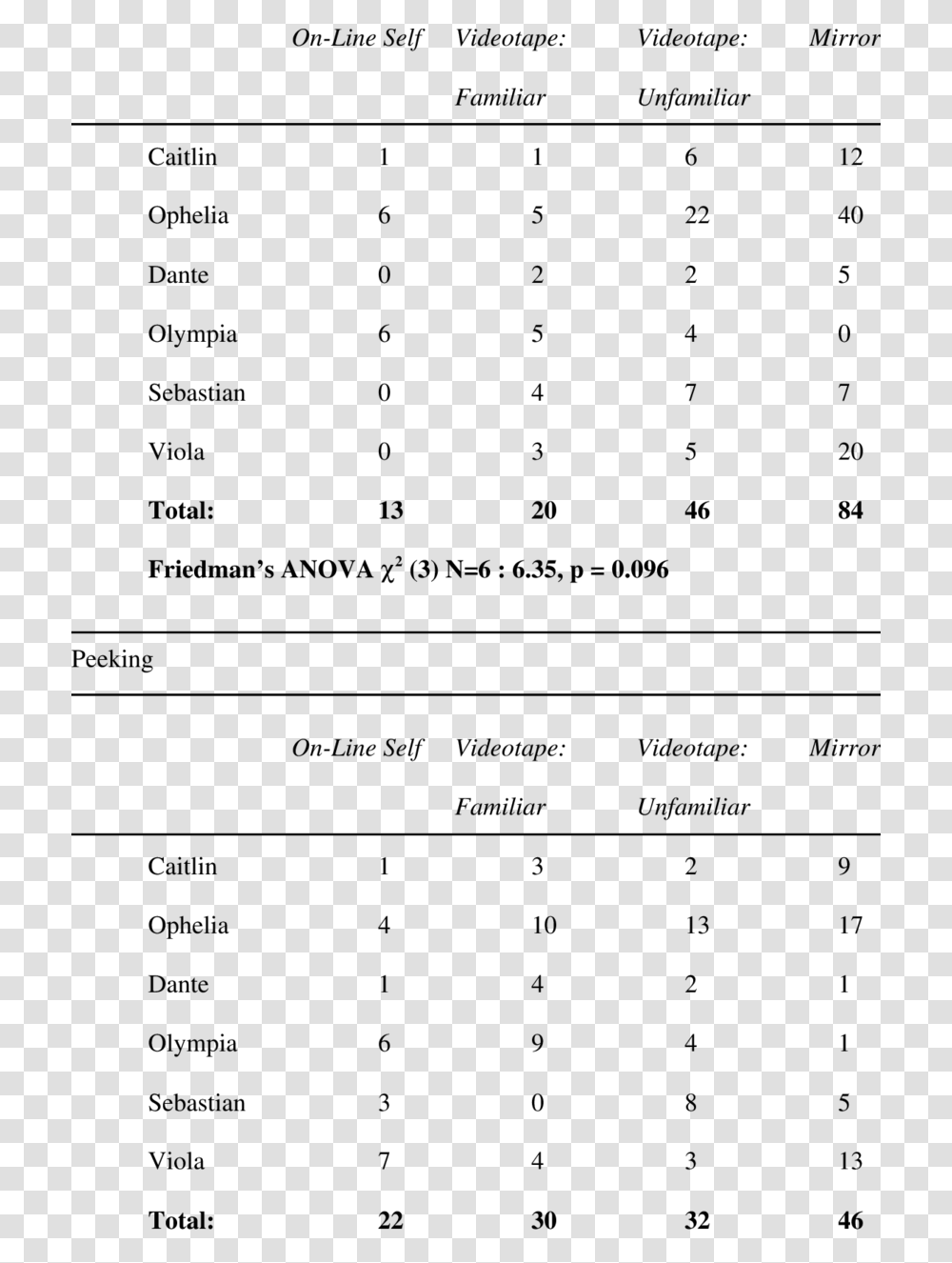 Number, Menu, Plot Transparent Png