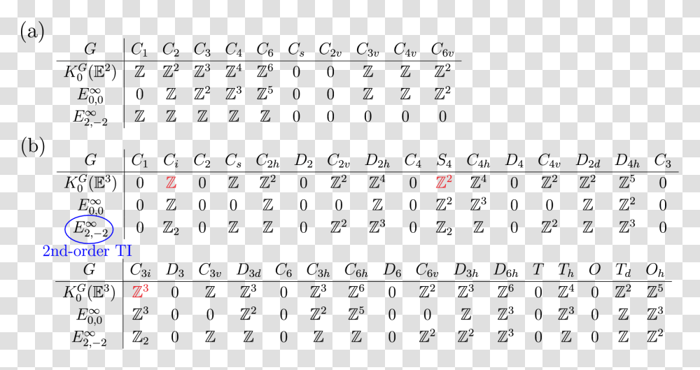 Number, Menu, Plot Transparent Png