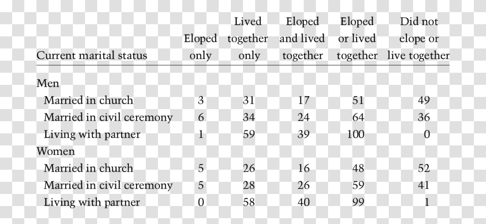 Number, Menu, Plot Transparent Png