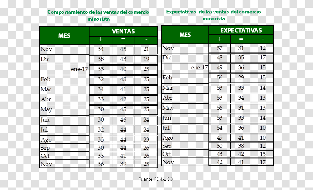 Number, Menu Transparent Png