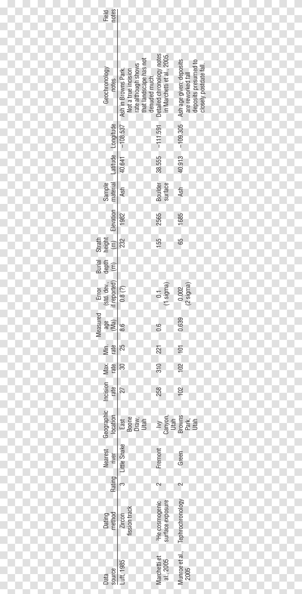 Number, Plot, Diagram Transparent Png