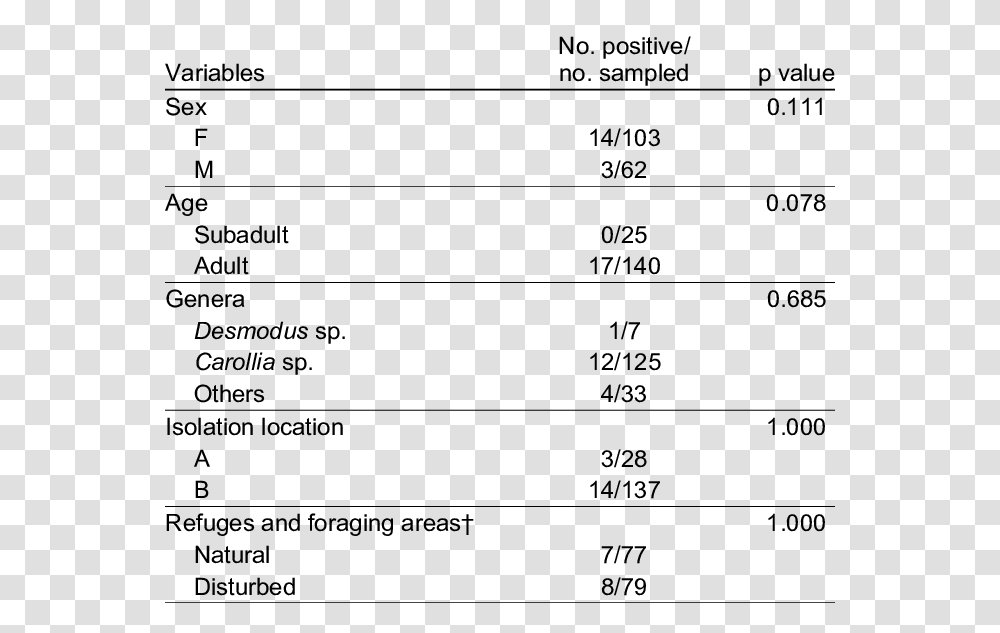 Number, Plot, Menu Transparent Png