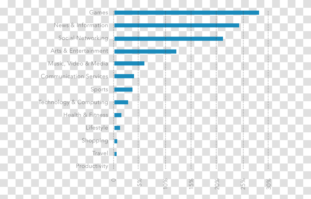 Number, Plot, Menu Transparent Png