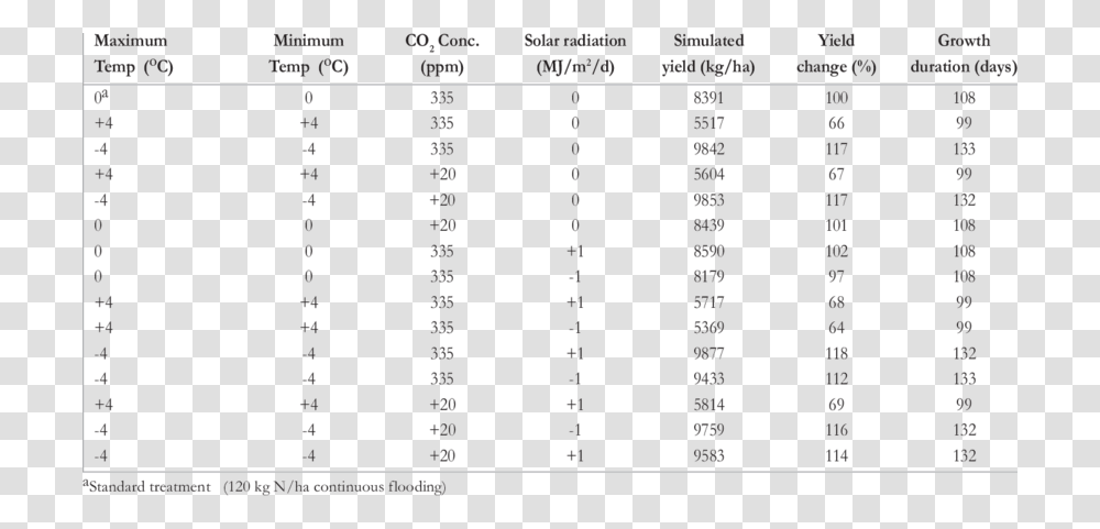 Number, Plot, Menu Transparent Png