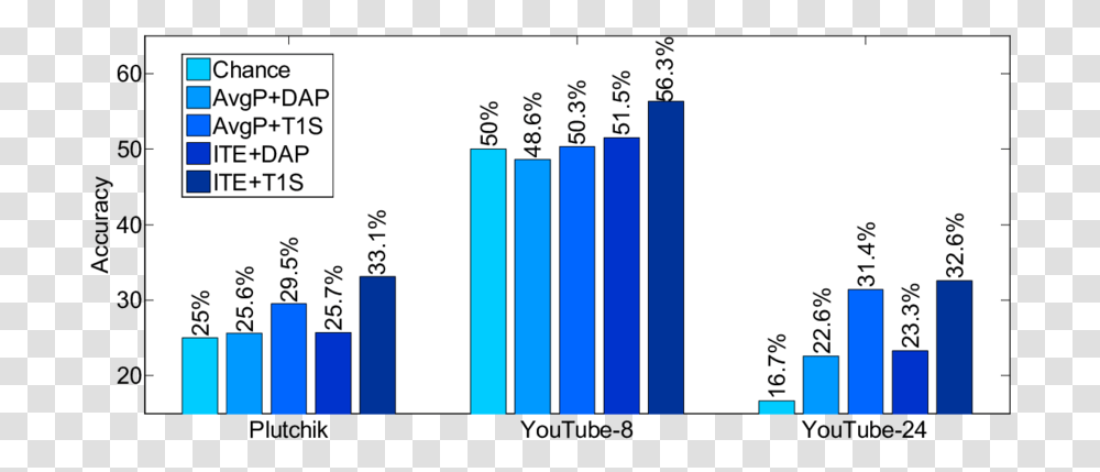 Number, Plot, Word Transparent Png