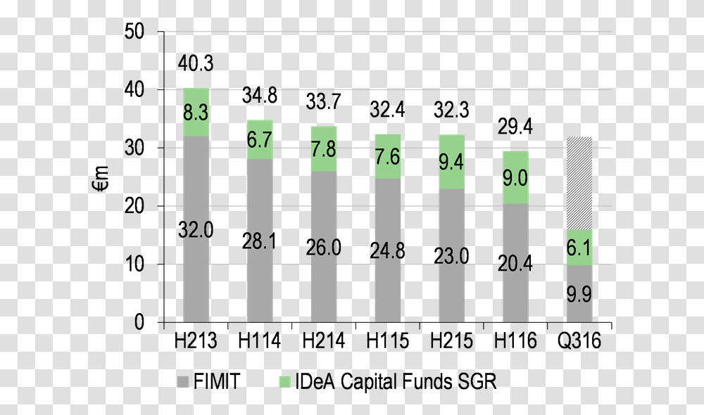 Number, Scoreboard, Plot Transparent Png