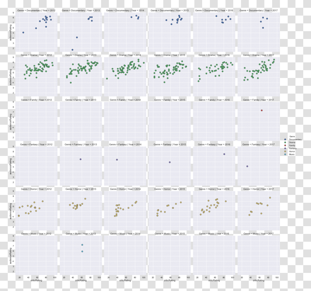 Number, Calendar, Rug, Label Transparent Png