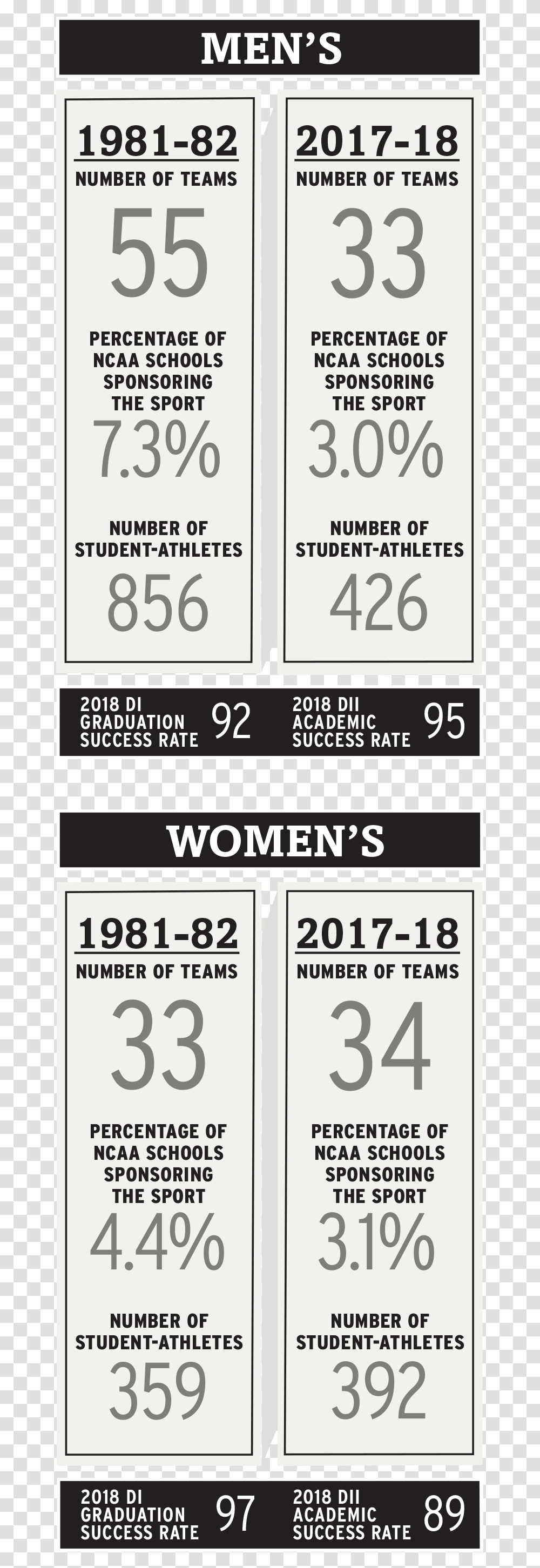 Number, Label, Newspaper Transparent Png