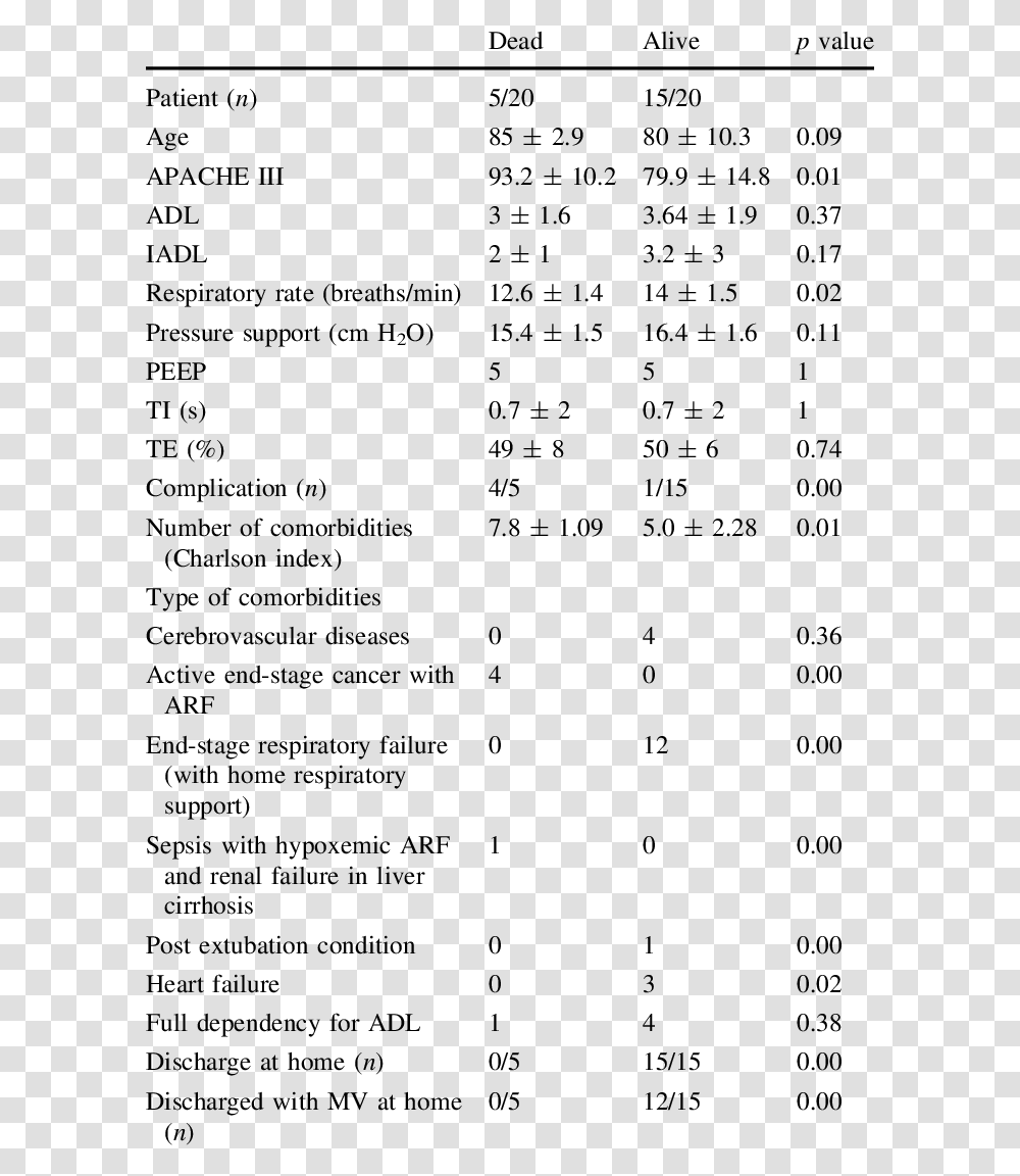 Number, Menu, Plot, Diagram Transparent Png