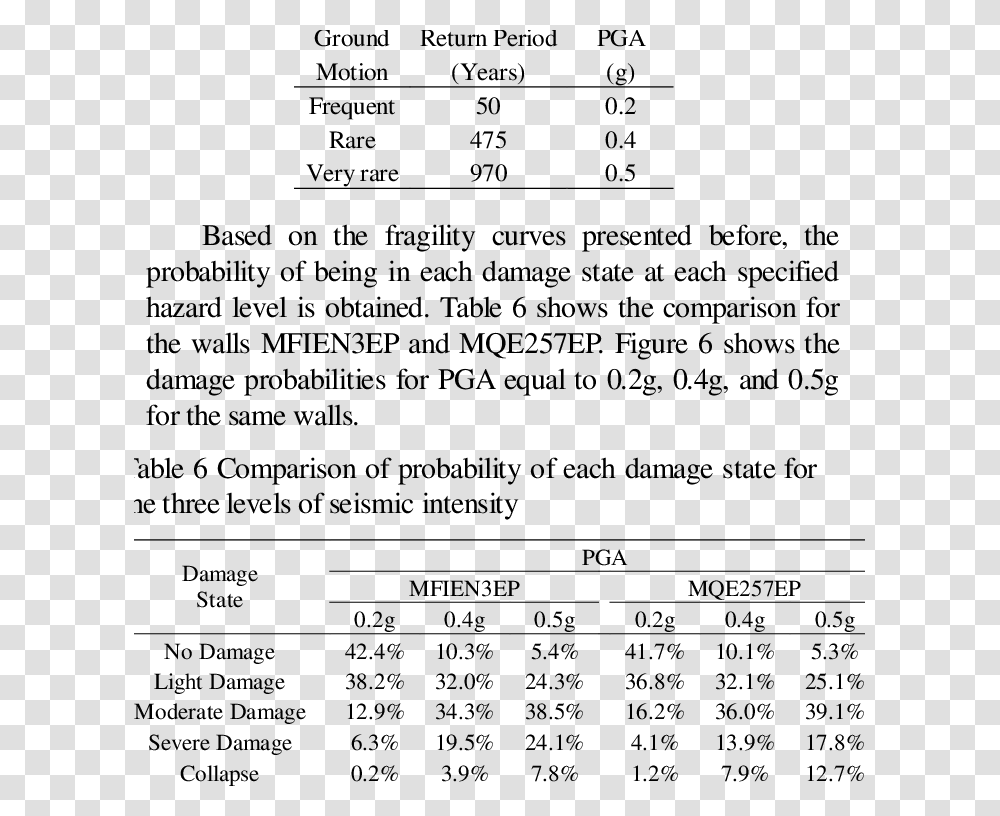 Number, Menu, Plot, Word Transparent Png