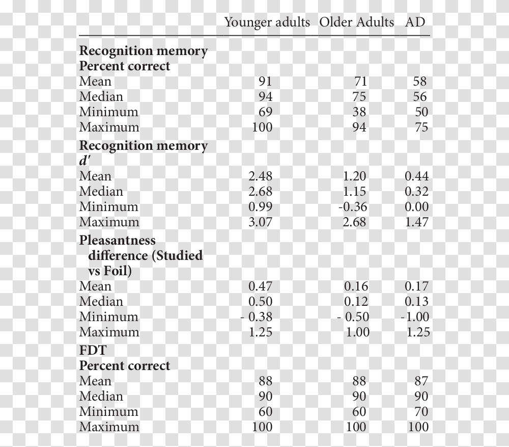 Number, Menu, Alphabet Transparent Png