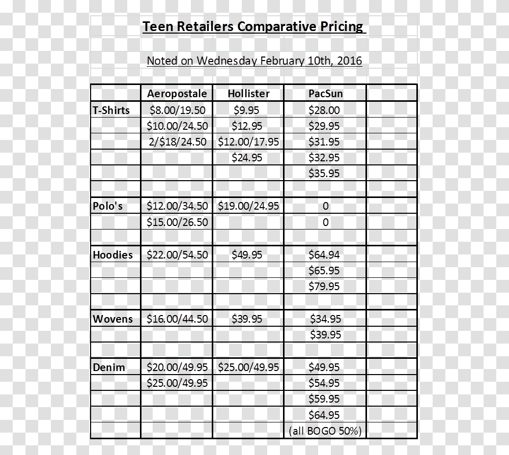 Number, Menu, Page Transparent Png