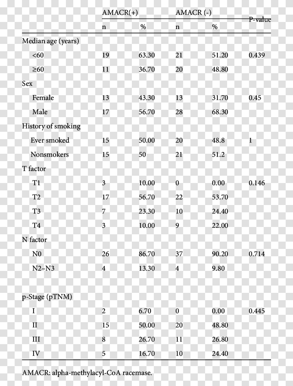 Number, Menu, Plot Transparent Png