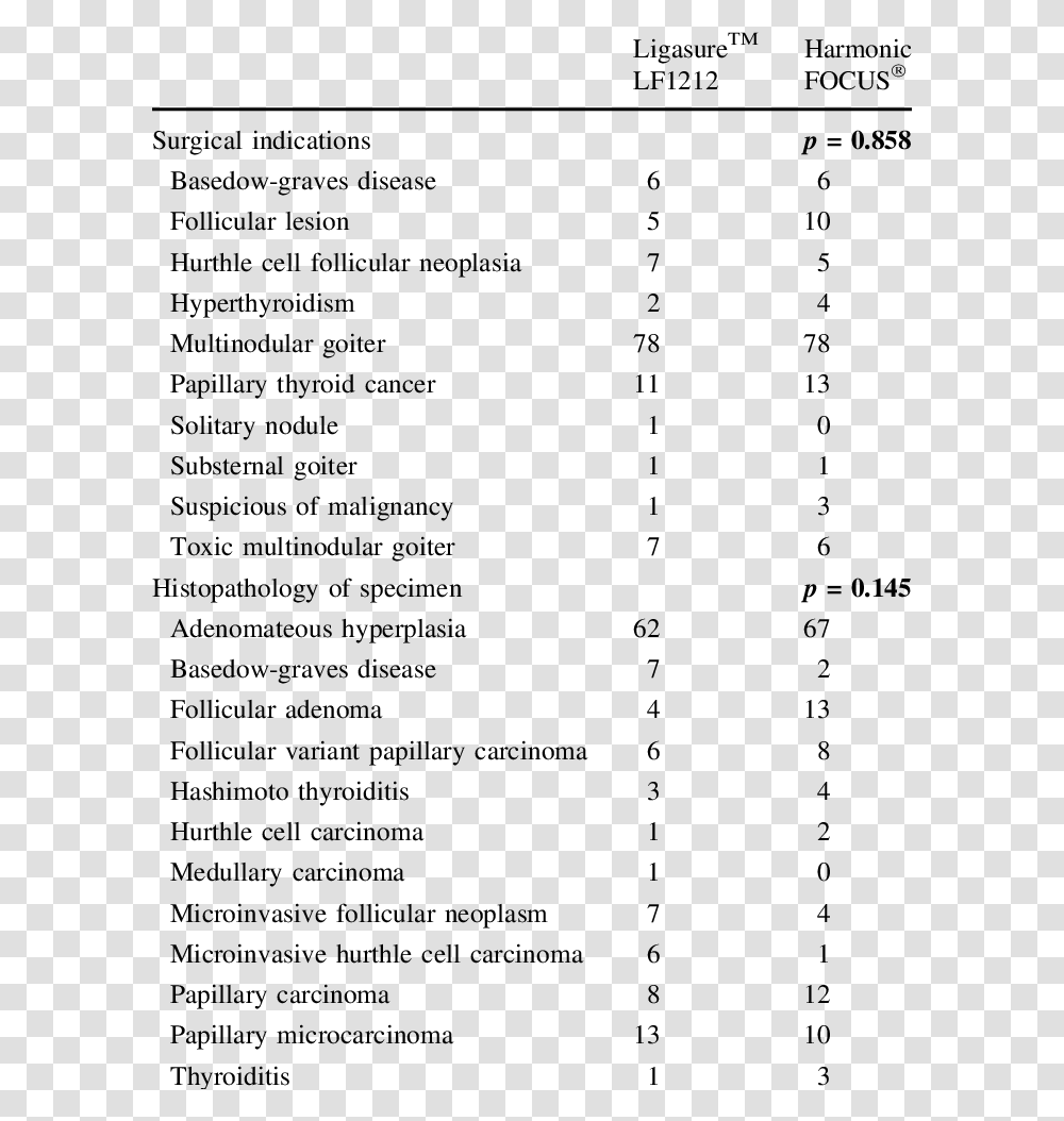 Number, Menu, Plot Transparent Png