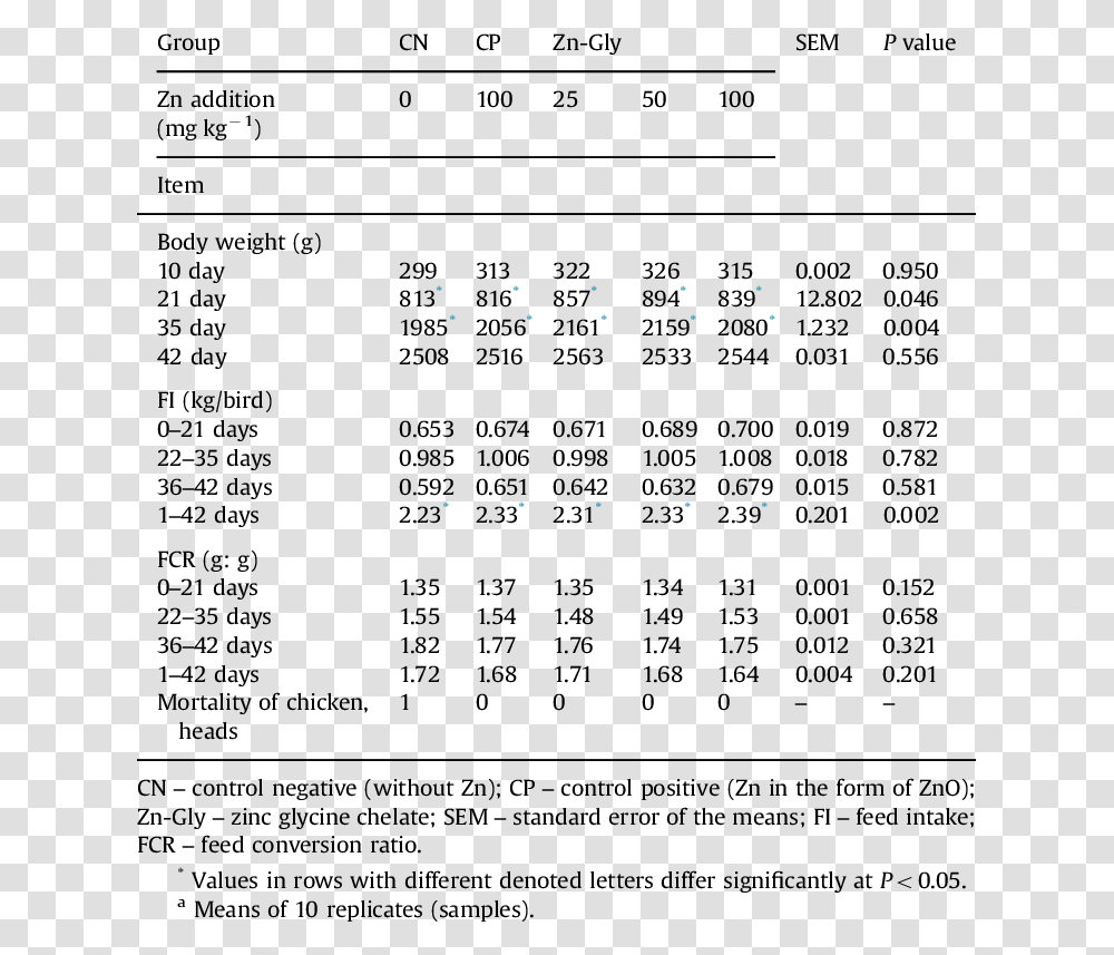 Number, Menu, Word Transparent Png