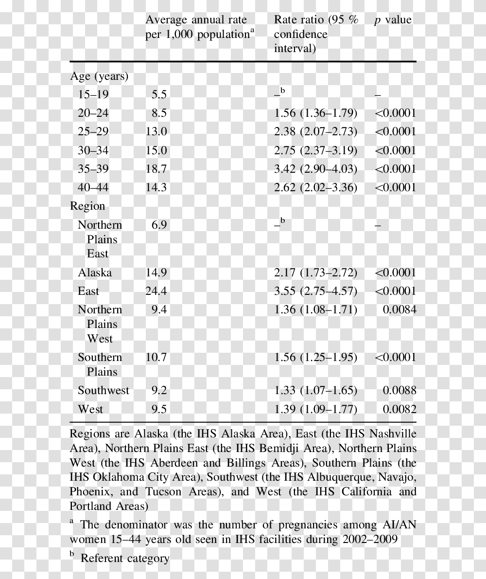 Number, Menu, Word Transparent Png