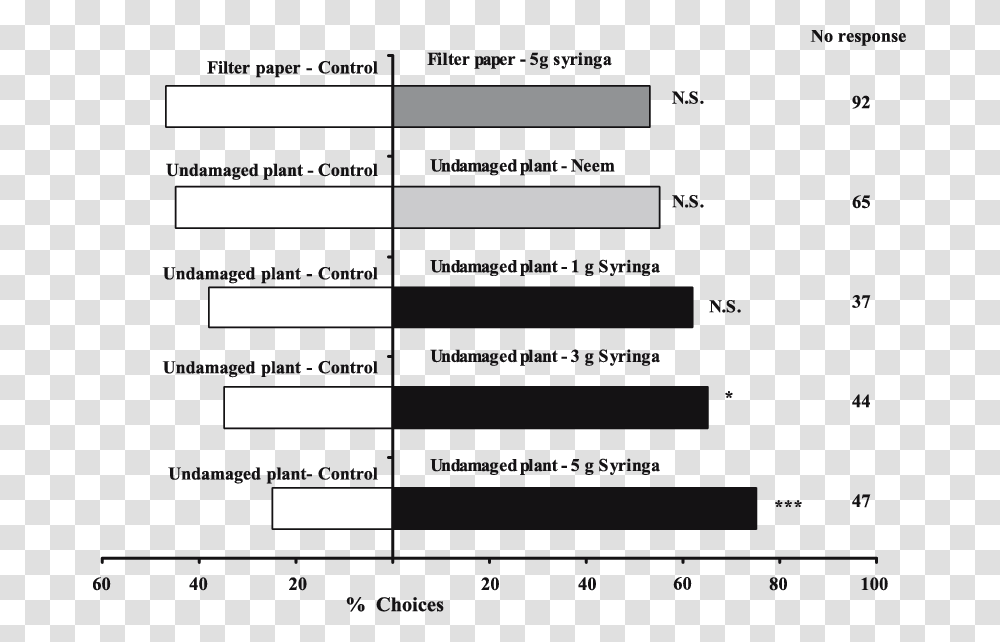 Number, Plot, Diagram, Menu Transparent Png