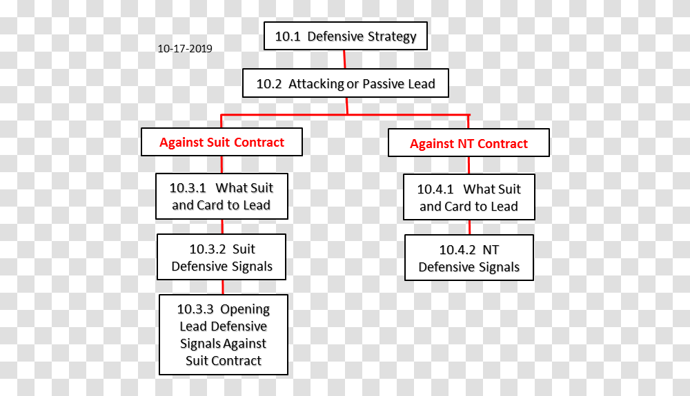Number, Plot, Flyer, Brochure Transparent Png