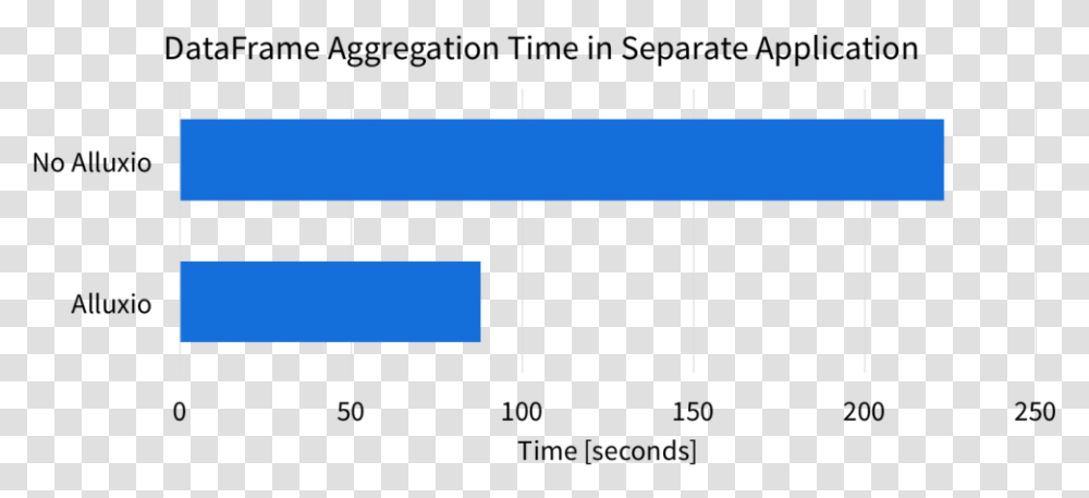 Number, Plot, Plan, Diagram Transparent Png