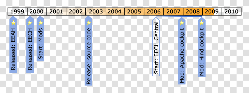 Number, Plot, Diagram Transparent Png