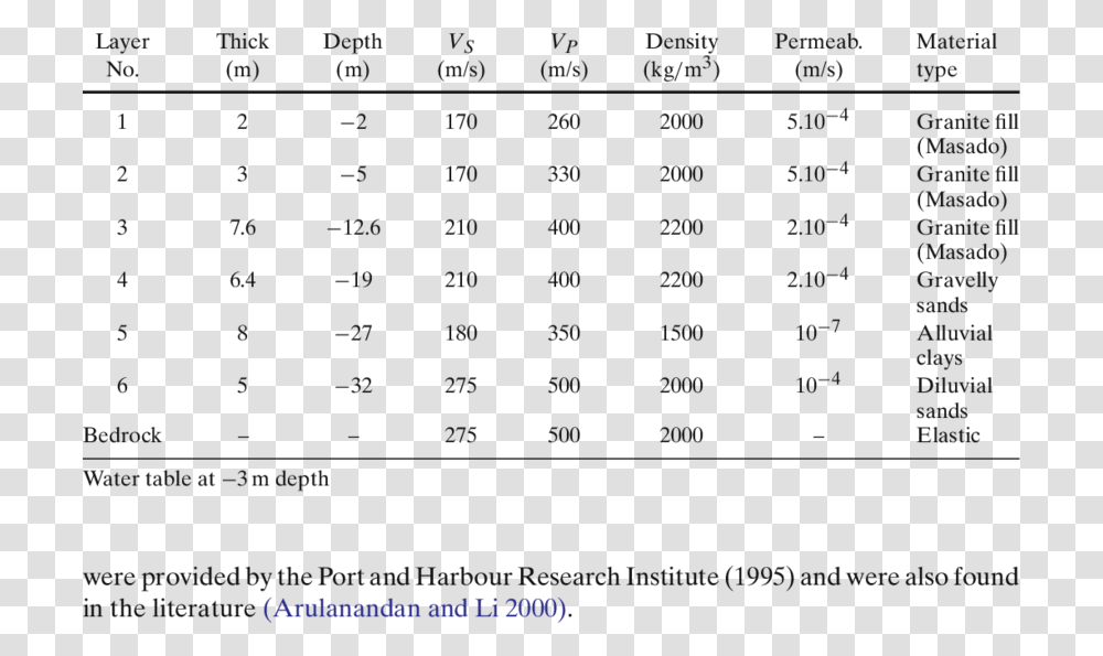 Number, Plot, Word Transparent Png