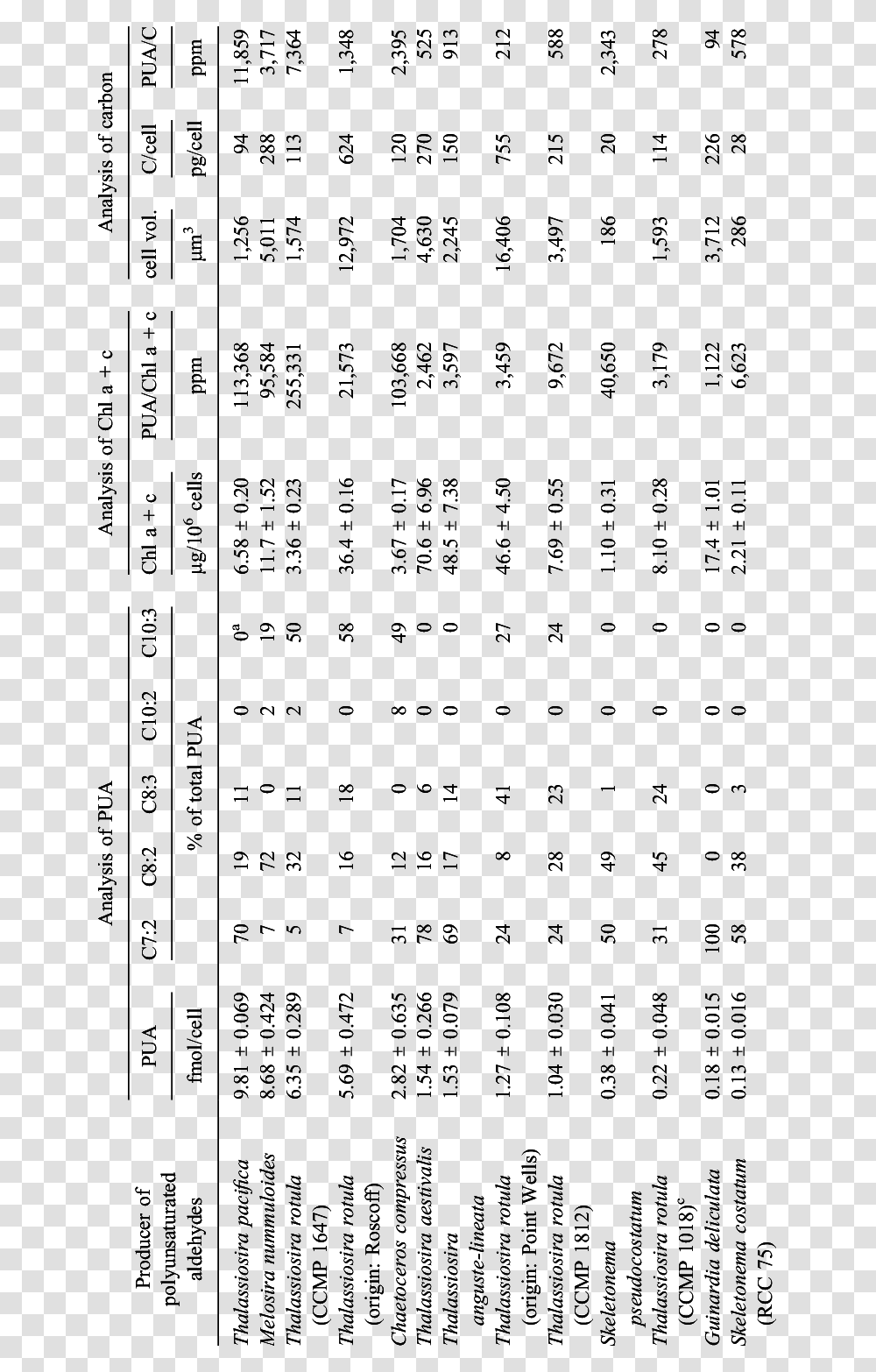 Number, Menu, Plot Transparent Png