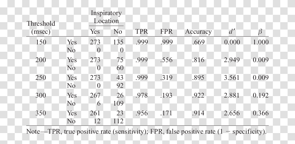 Number, Menu, Plot Transparent Png