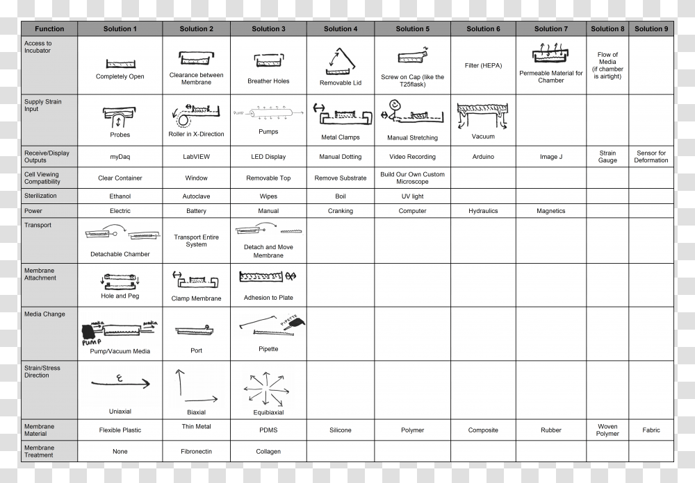 Number, Menu, Plot Transparent Png