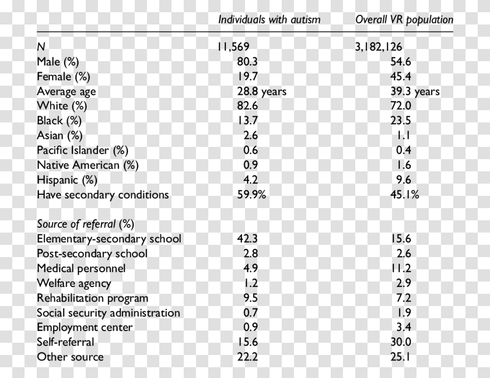 Number, Menu, Plot Transparent Png