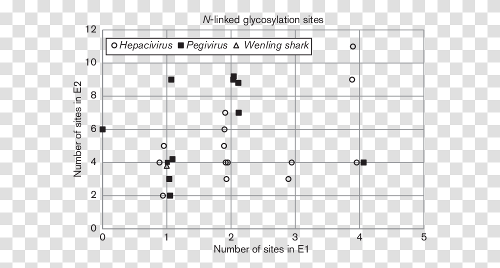 Number, Plot, Calendar Transparent Png