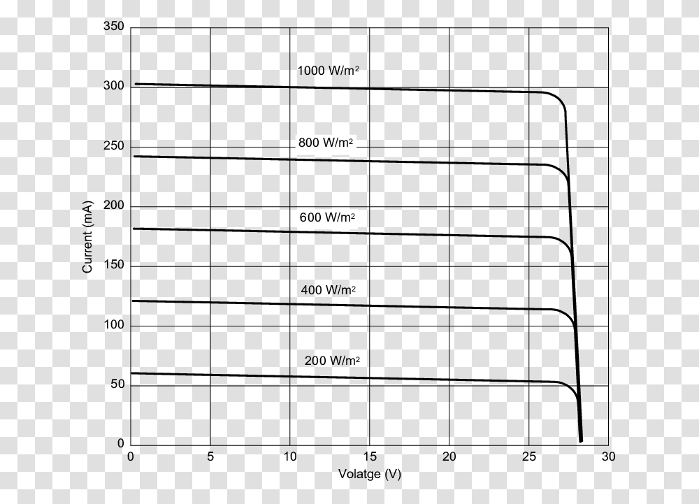 Number, Plot, Diagram Transparent Png