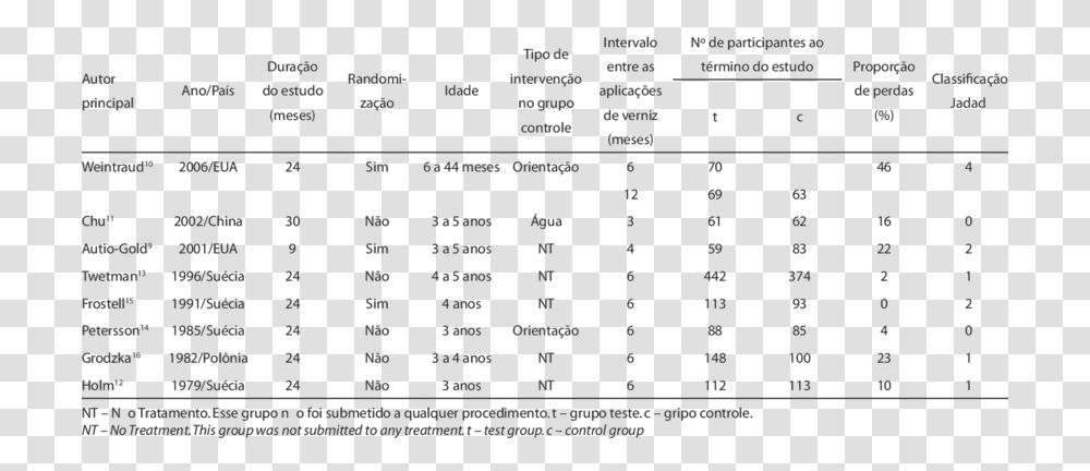 Number, Plot, Menu Transparent Png