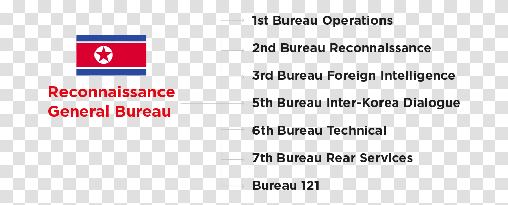 Number, Plot, Menu Transparent Png