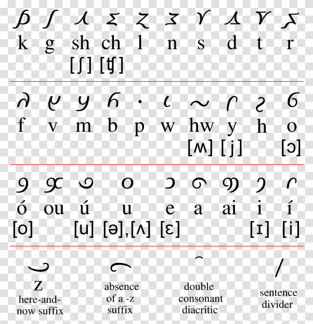 Number, Plot, Weapon Transparent Png