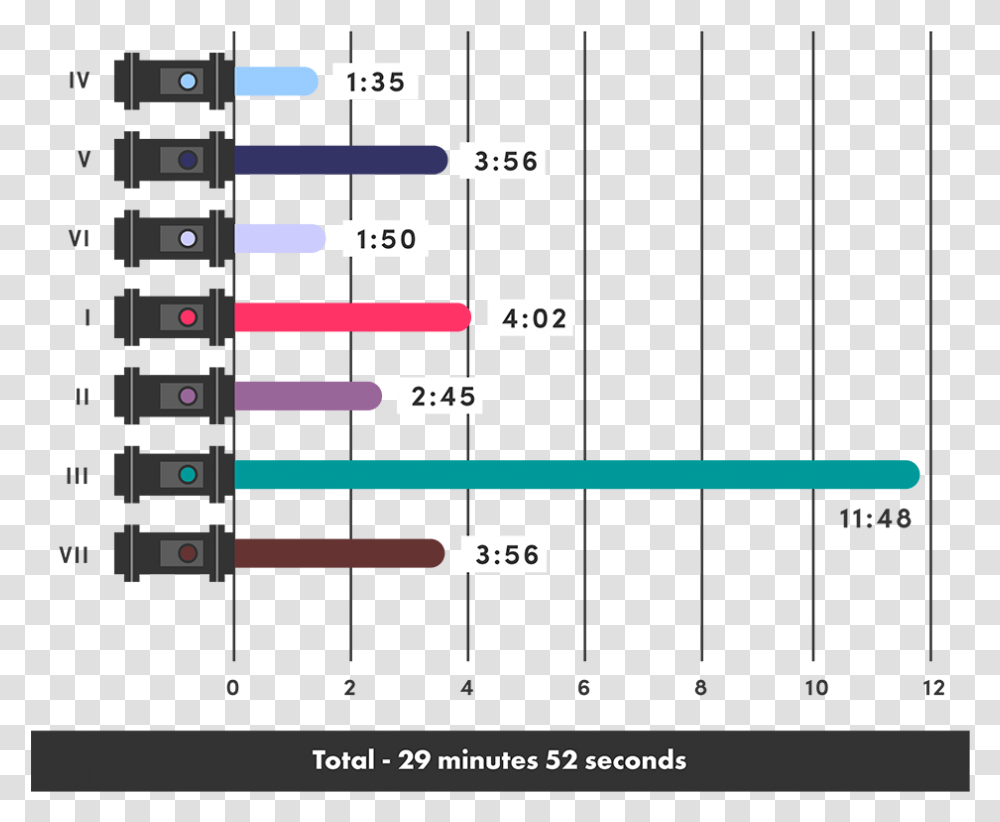 Number, Scoreboard, Diagram Transparent Png