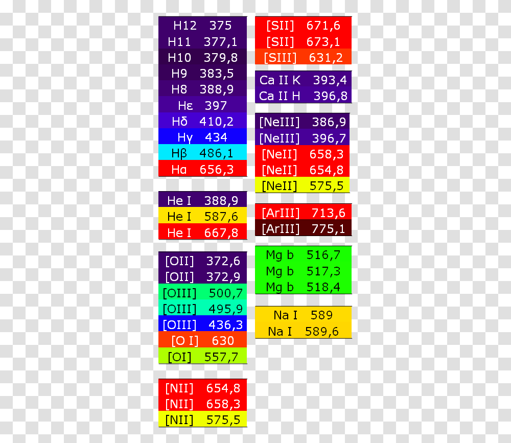 Number, Scoreboard, Monitor Transparent Png