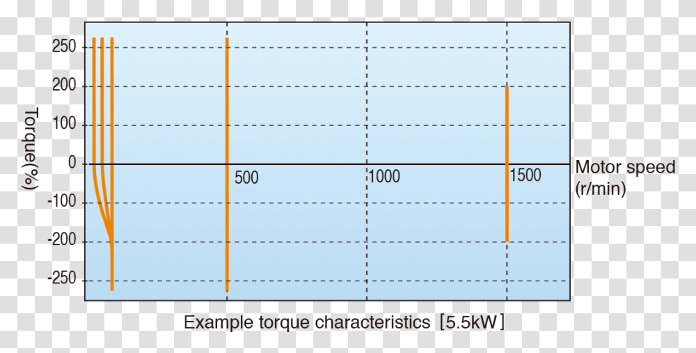 Number, Word, Plot Transparent Png