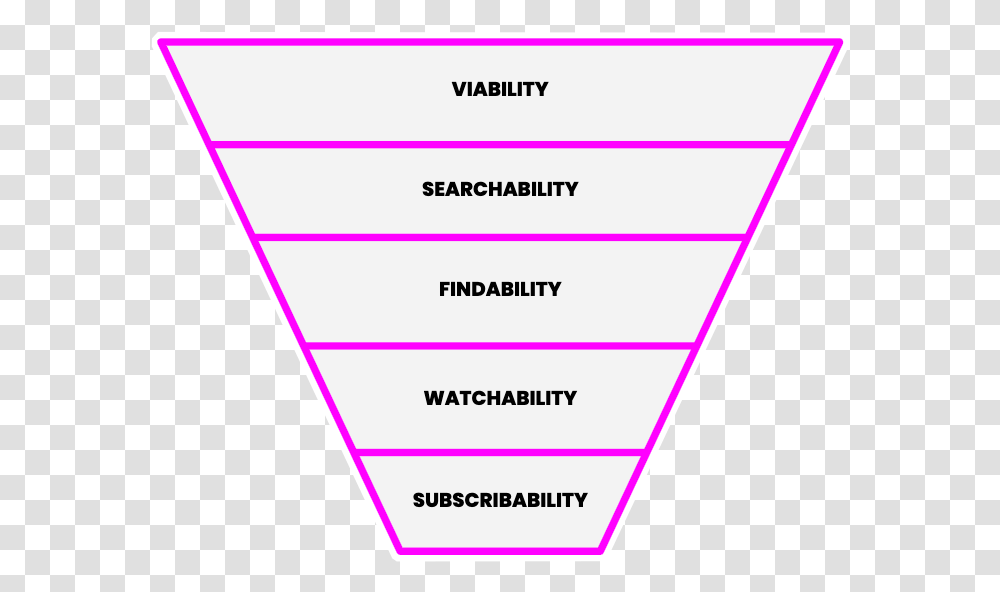 Number, Triangle, Plot, Diagram, Business Card Transparent Png