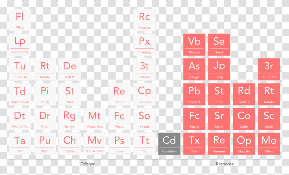 Number, Word, Game, Scoreboard Transparent Png