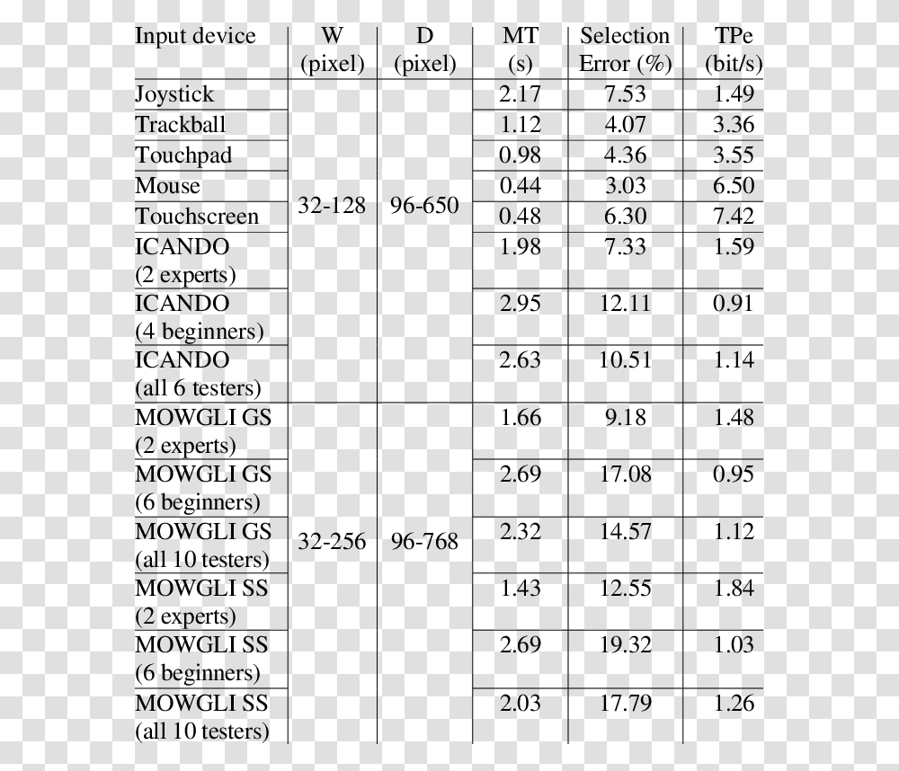 Number, Word, Menu, Plot Transparent Png