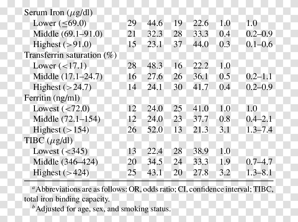 Number, Word, Menu Transparent Png