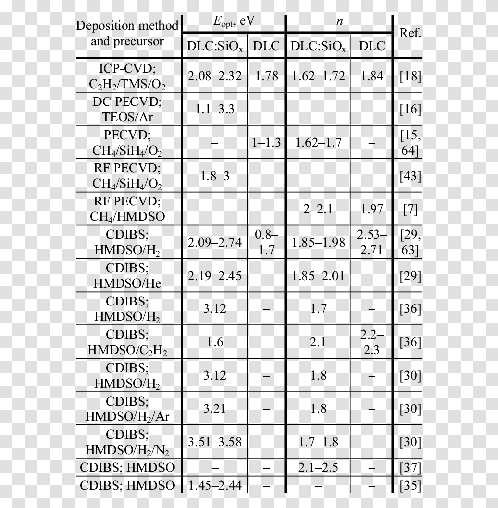 Number, Word, Plot, Menu Transparent Png