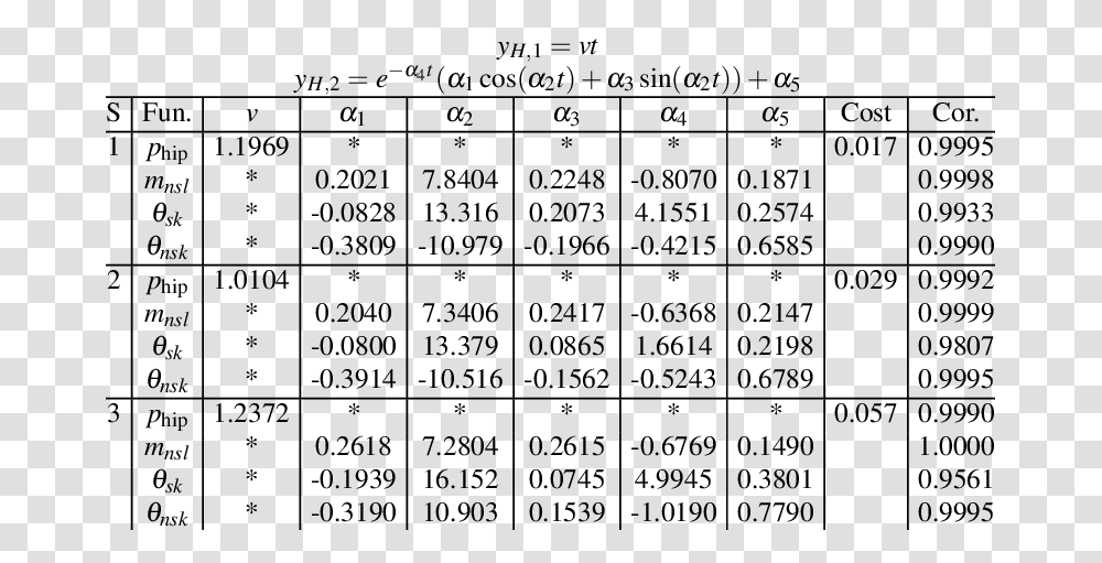 Number, Word, Plot, Menu Transparent Png